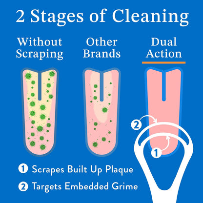 Mouthology Copper Tongue Scraper 2 Pack – Holistic Oral Care Upgrade for the Wellness-Focused Adult