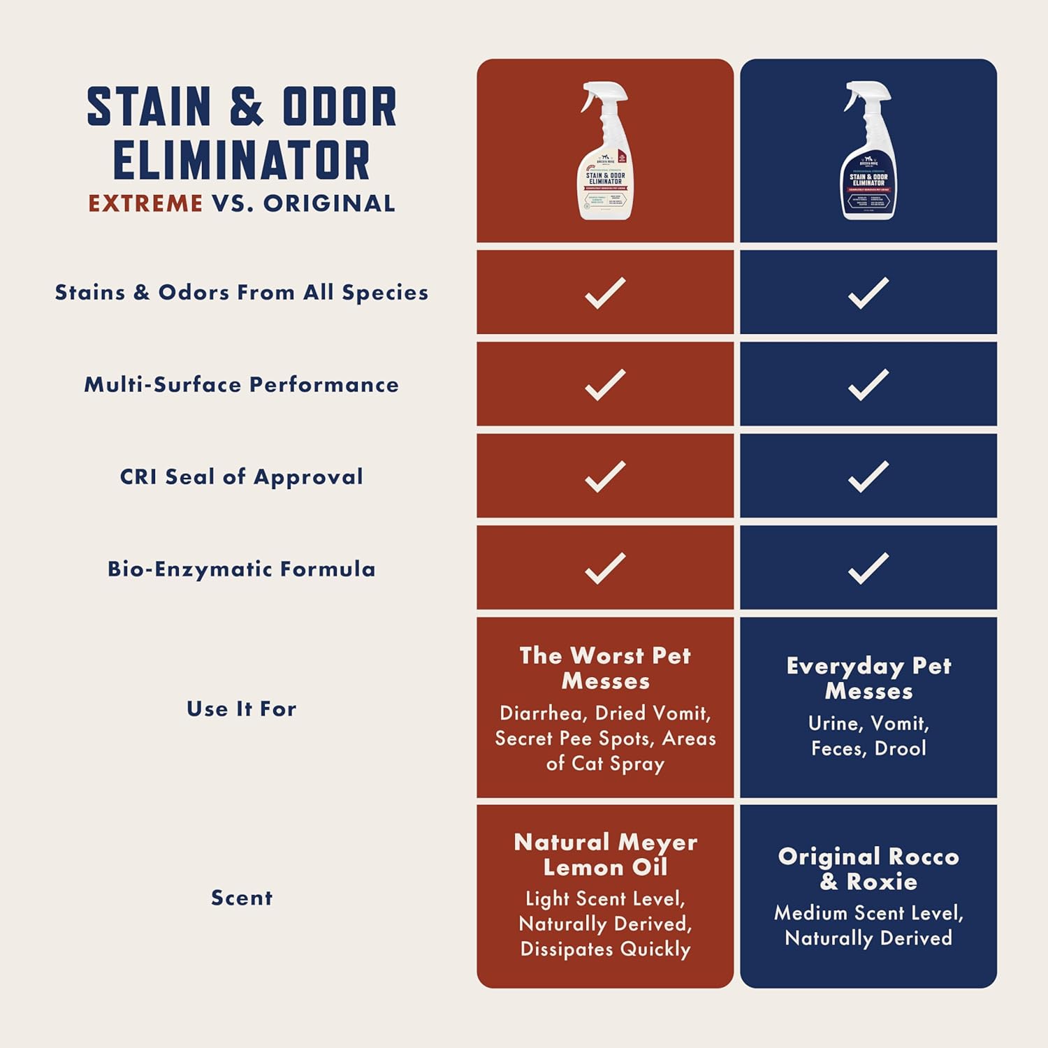 multi-surface compatibility — carpets, hard floors, upholstery, clothing, litter boxes, kennels, carriers
