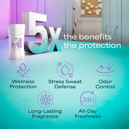 multi-trigger sweat defense (stress, activity, pressure, thrill, heat sweat)