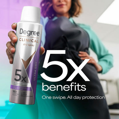multi-trigger sweat protection addressing stress, activity, pressure, thrill, and heat sweat