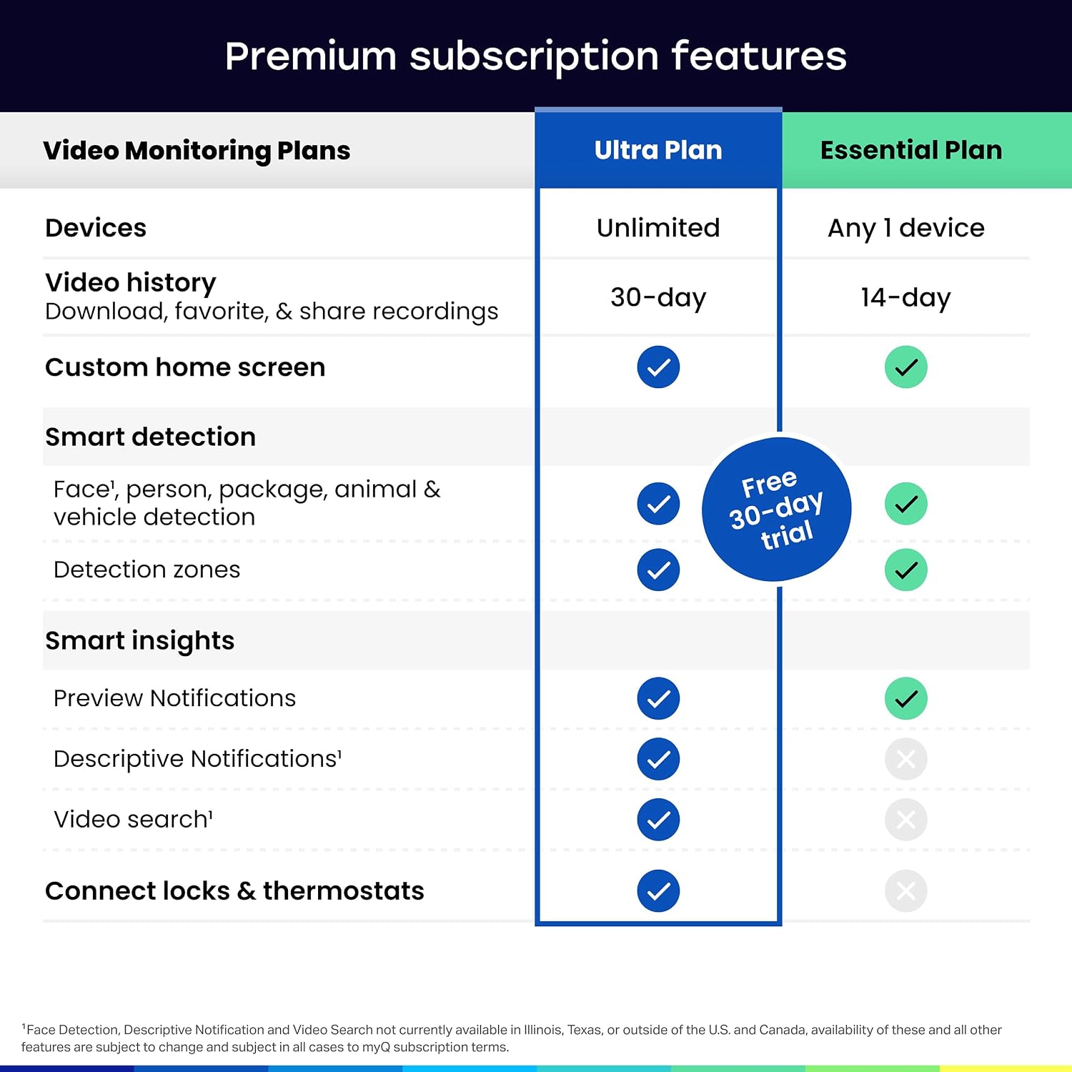 myQ Video Garage Keypad – Outdoor Access Control for Airbnb Hosts and Vacation Homeowners