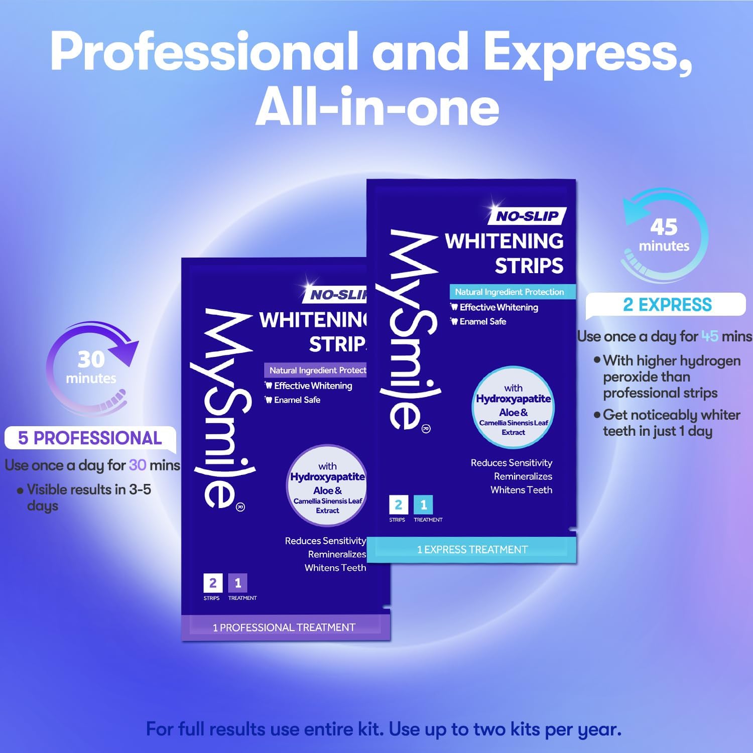 MySmile Teeth Whitening Strips – Thoughtful Birthday Gift for Her, Bright Smile Kit
