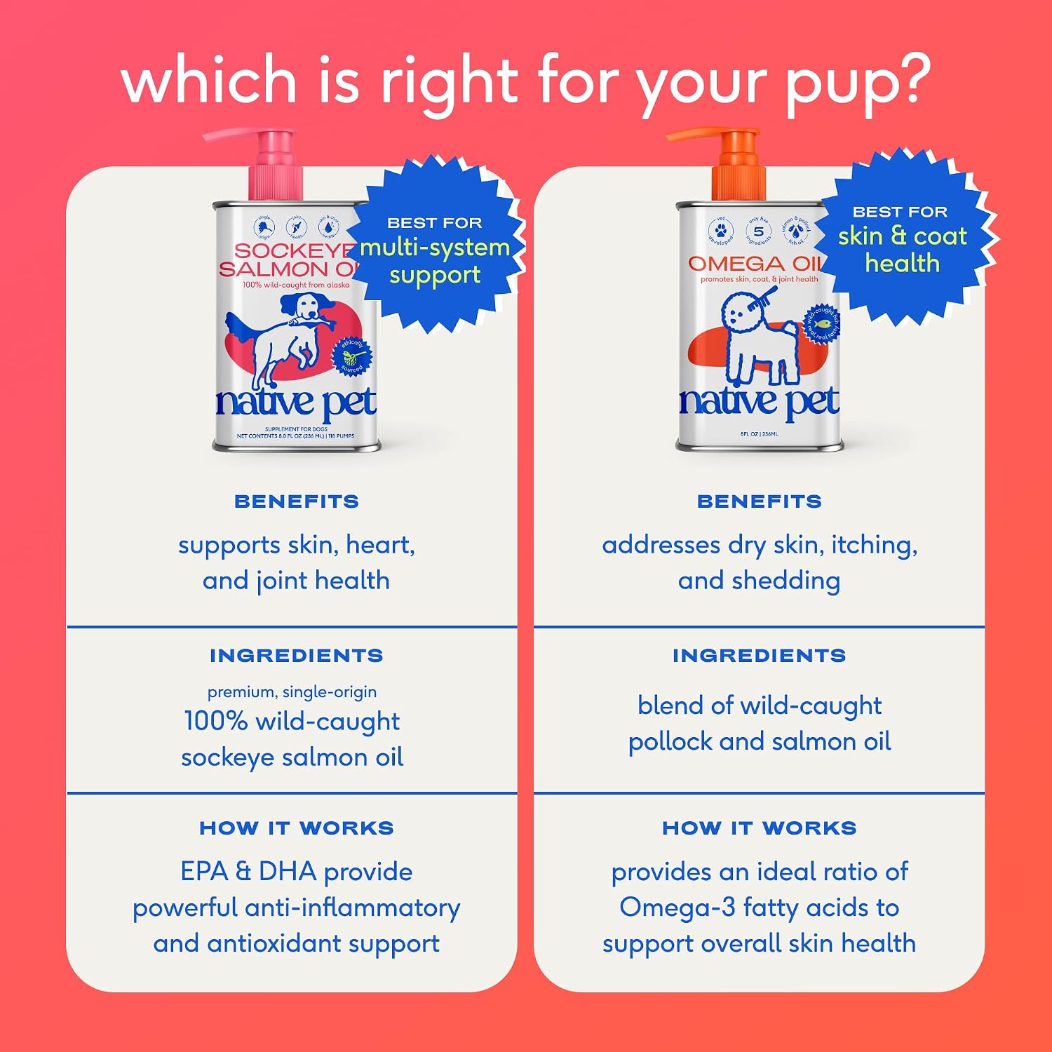 Native Pet Omega 3 Fish Oil – Travel-Friendly Pump Bottle for Camping Trips and Park Outings with Dogs