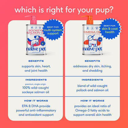 Native Pet Omega 3 Fish Oil – Travel-Friendly Pump Bottle for Camping Trips and Park Outings with Dogs