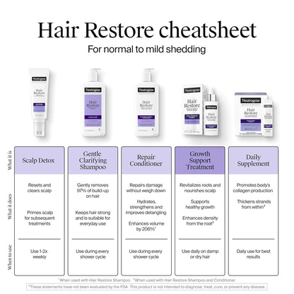 Neutrogena Hair Restore Advanced Growth Support Serum – Thoughtful Gift for a Friend Noticing Hair Thinning, 1.7 fl oz