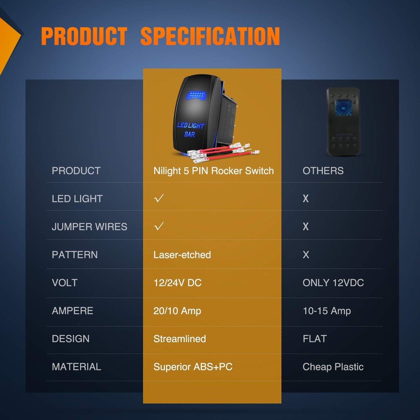 Nilight 90001B Blue LED Rocker Switch – Practical Gift for the Jeep or Truck Owner Who Has Everything
