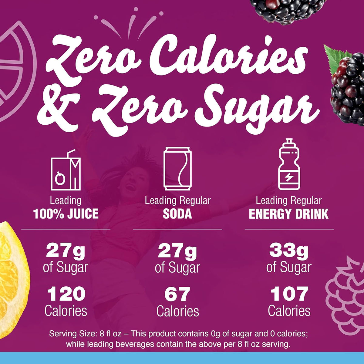 No Caffeine Flavored Squeeze Bottle – Blackberry Lemonade for Kids Sports Practice