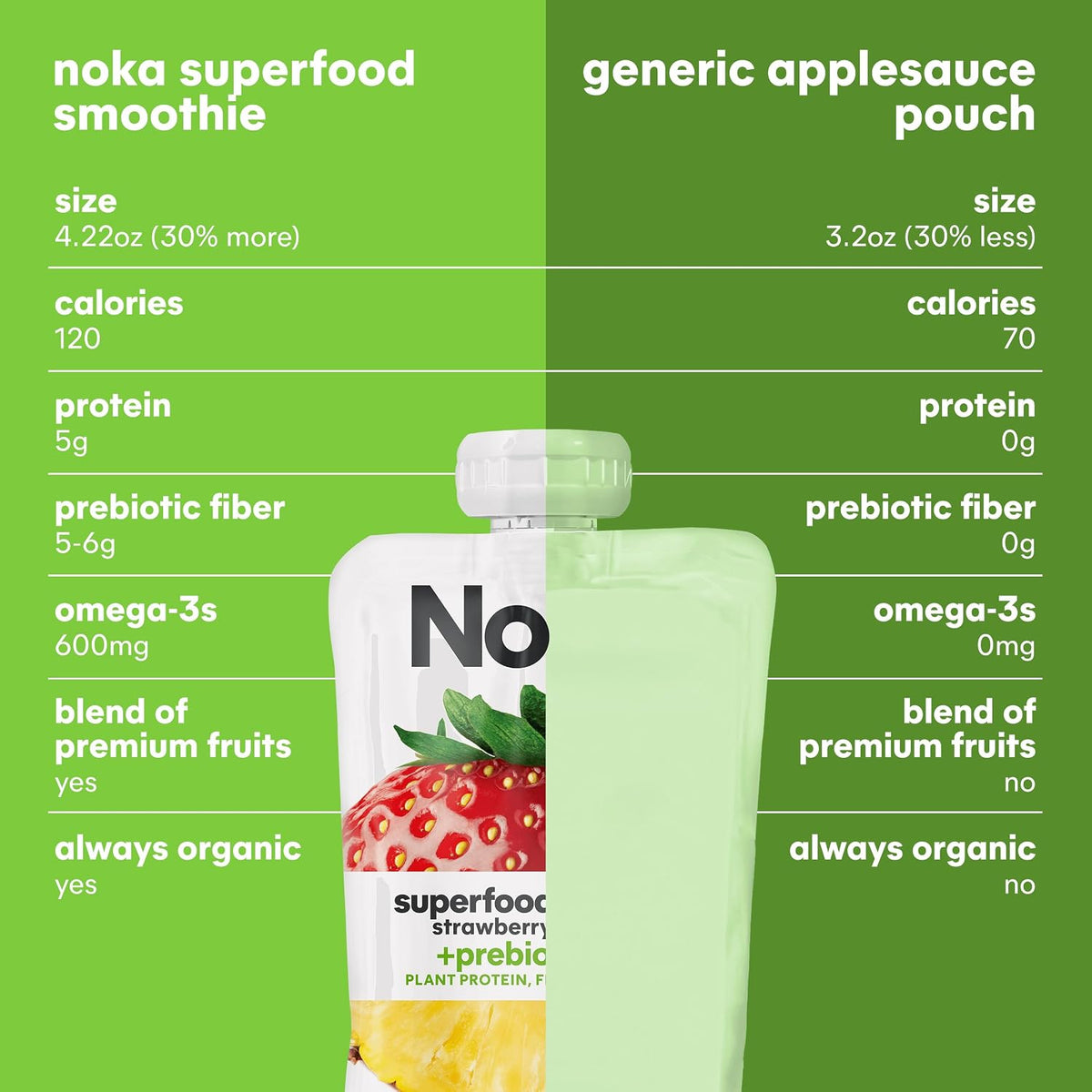 Noka Organic Superfood Pouches – Housewarming Gift for Plant-Based Households, 12 Pack