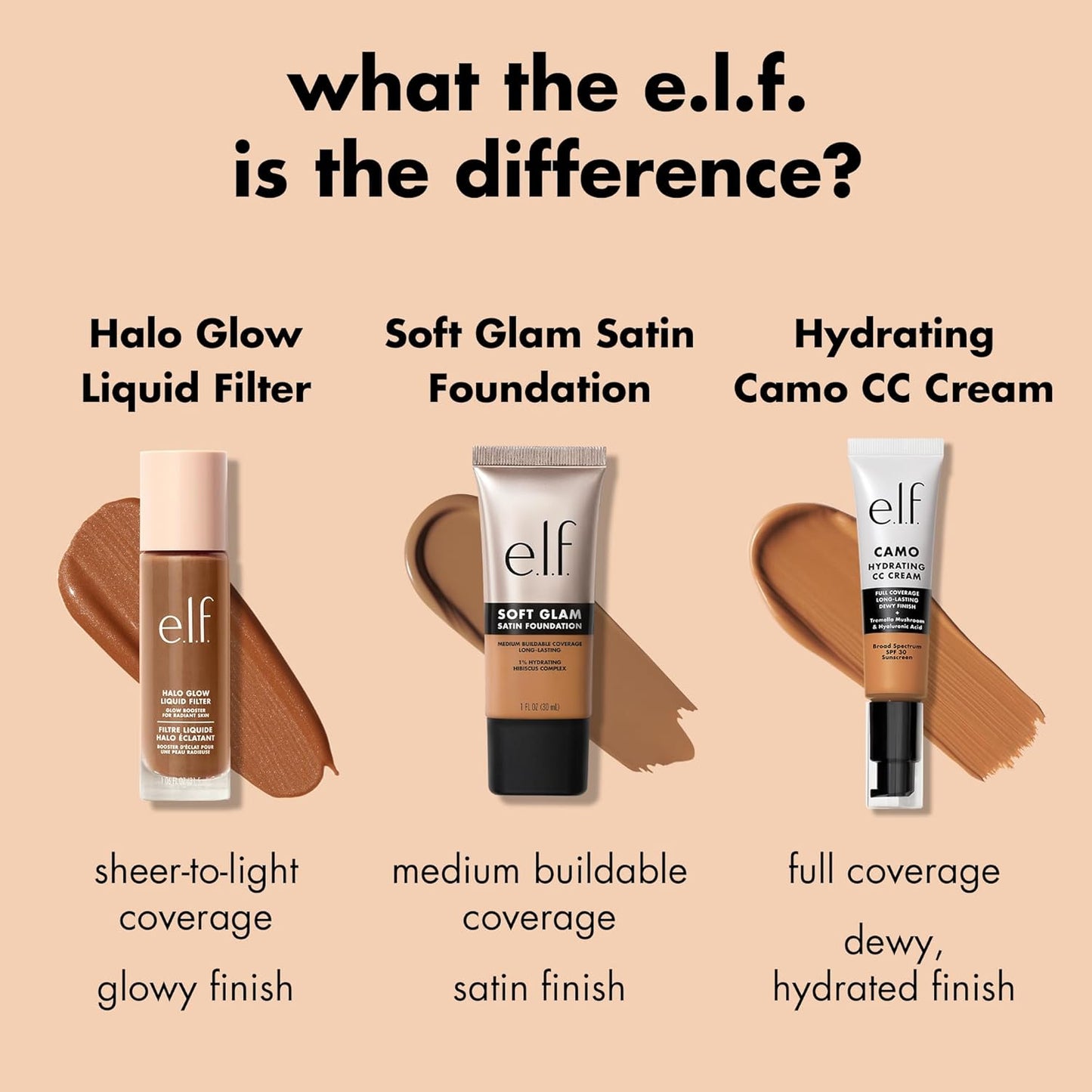 non-comedogenic, breathable liquid formula suitable for dry, oily, and combination skin