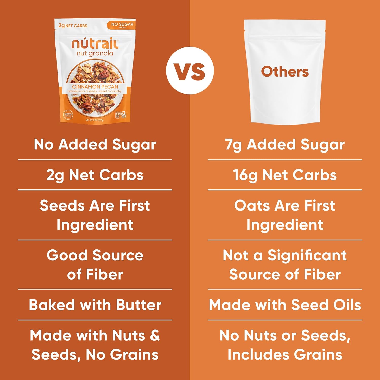 NuTrail Cinnamon Pecan Nut Granola – Road Trip Snack That Stays Crunchy in Individual Bags