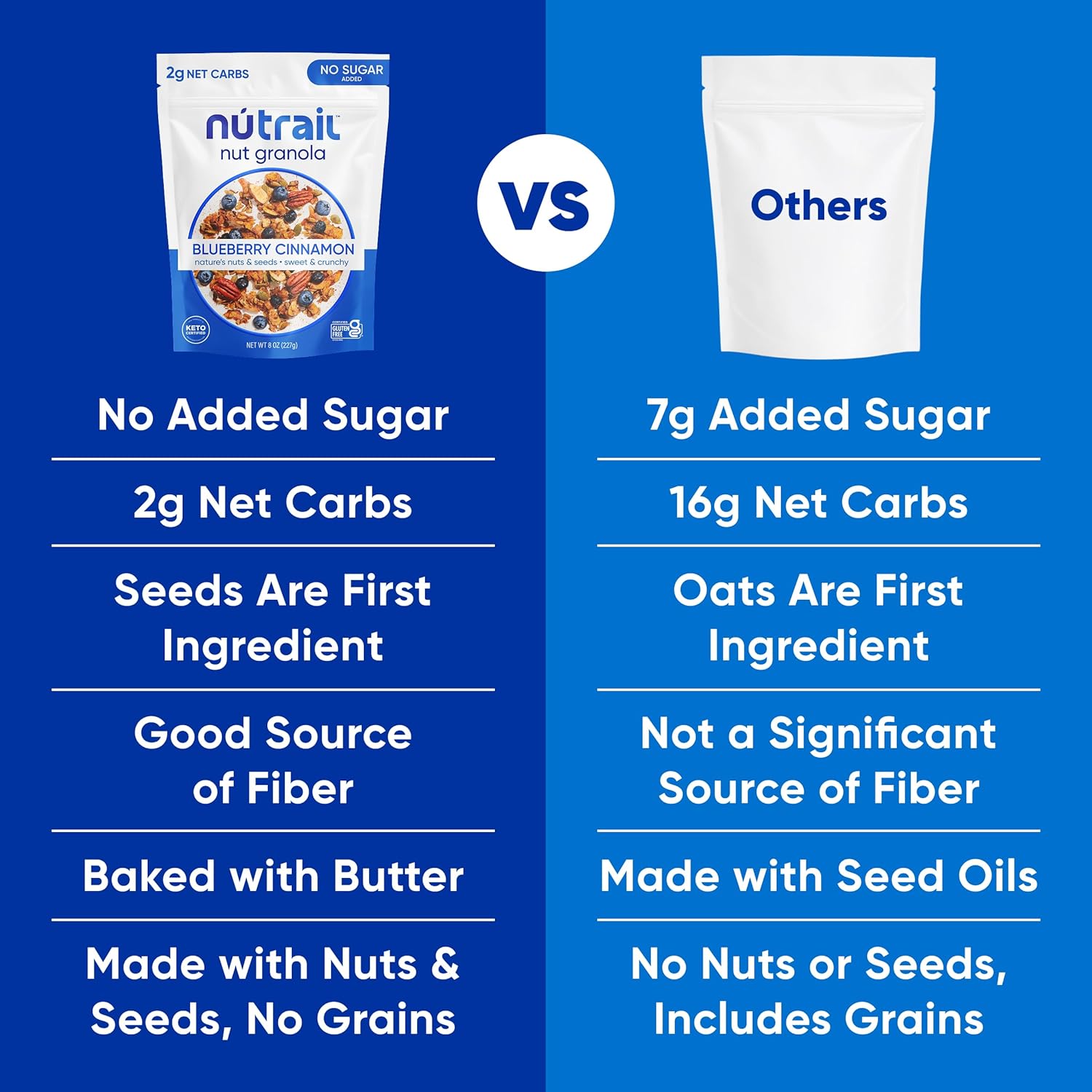 NuTrail Keto Snack Granola – Portable Pre-Workout Energy for Busy Commute Schedules