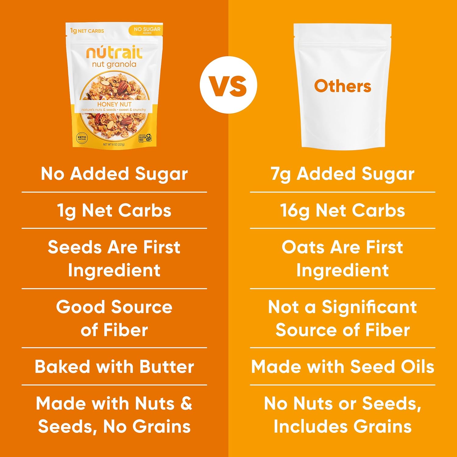 NuTrail Nut Granola – No Added Sugar Snack for Picky Eaters and School Lunches