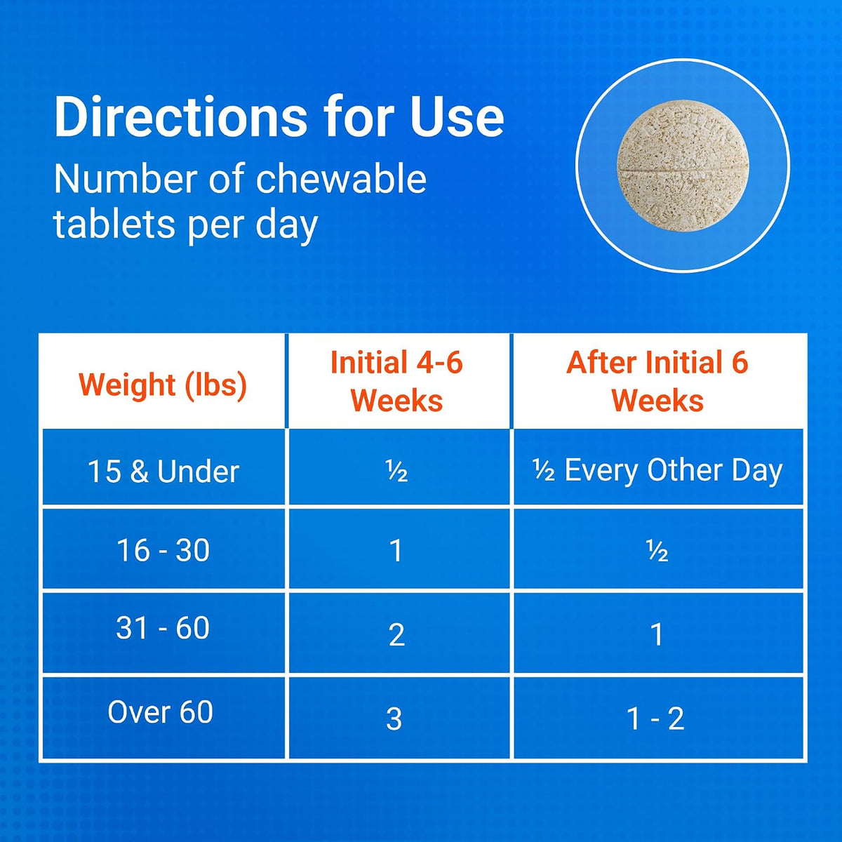 Nutramax Cosequin Joint Supplement for Dogs – Daily Wellness Chewables for Senior Dogs, All Breeds