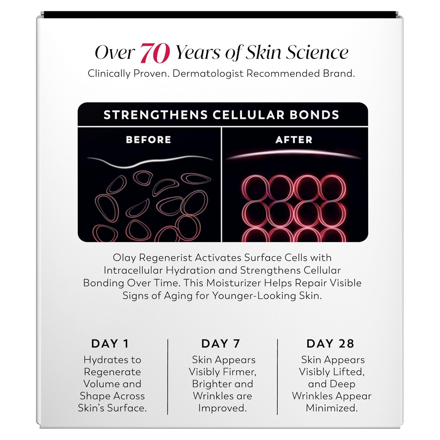 Olay Regenerist Skincare Gift Set for Women 40+ – Peptide & Collagen Cream