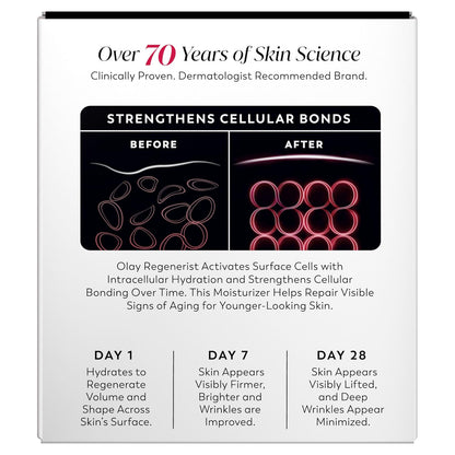 Olay Regenerist Skincare Gift Set for Women 40+ – Peptide & Collagen Cream