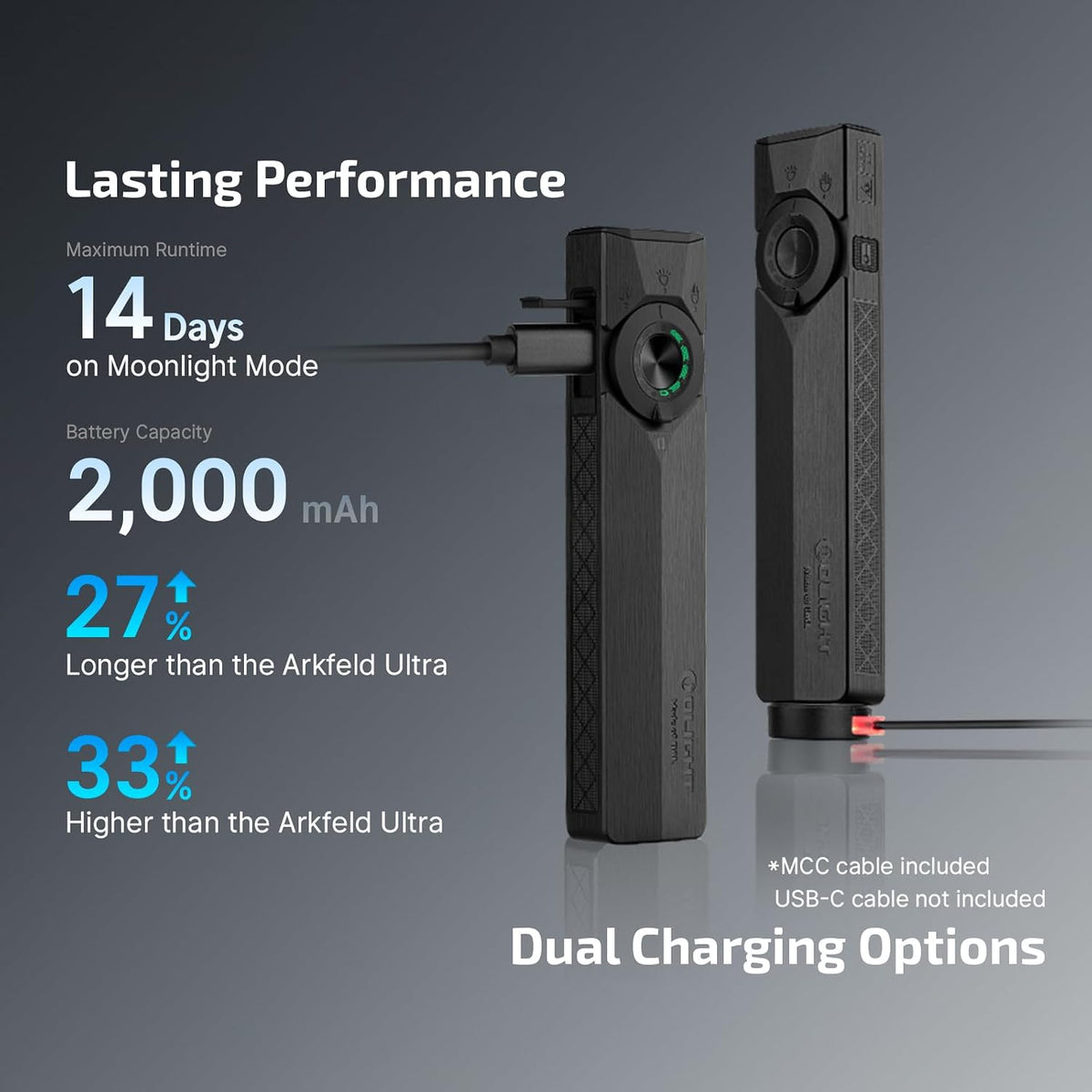 OLIGHT ArkPro Ultra Outdoor EDC Flashlight, Magnetic Base for Campsite Repairs, 4-in-1 UV + Spotlight + Floodlight + Green Beam, Pocket-Sized, USB-C Rechargeable