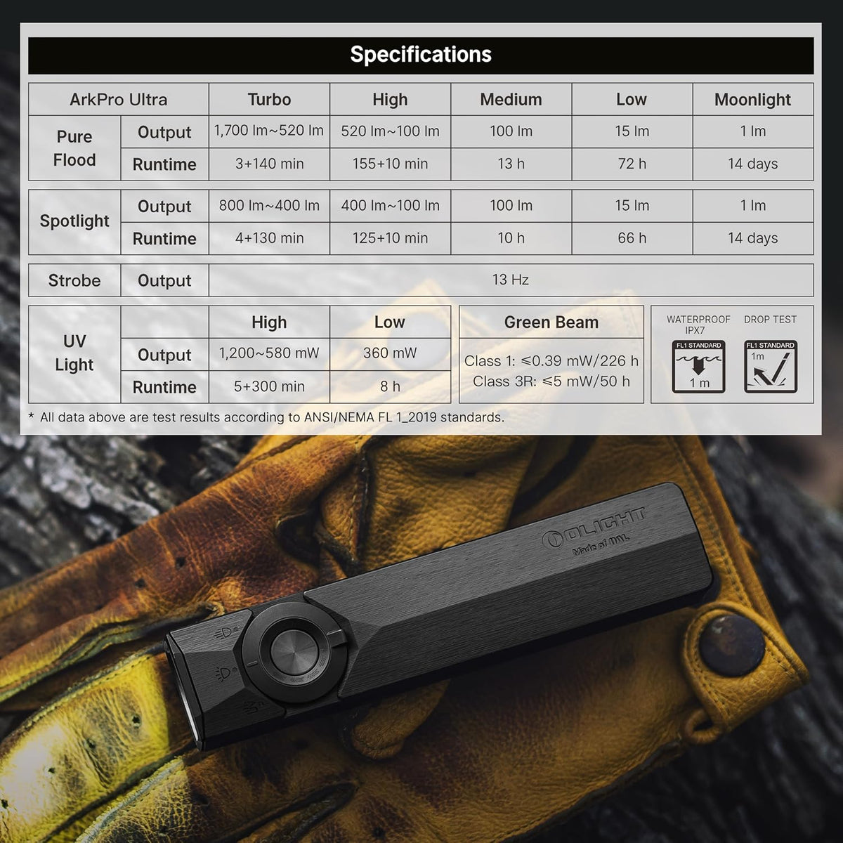OLIGHT ArkPro Ultra Outdoor EDC Flashlight, Magnetic Base for Campsite Repairs, 4-in-1 UV + Spotlight + Floodlight + Green Beam, Pocket-Sized, USB-C Rechargeable