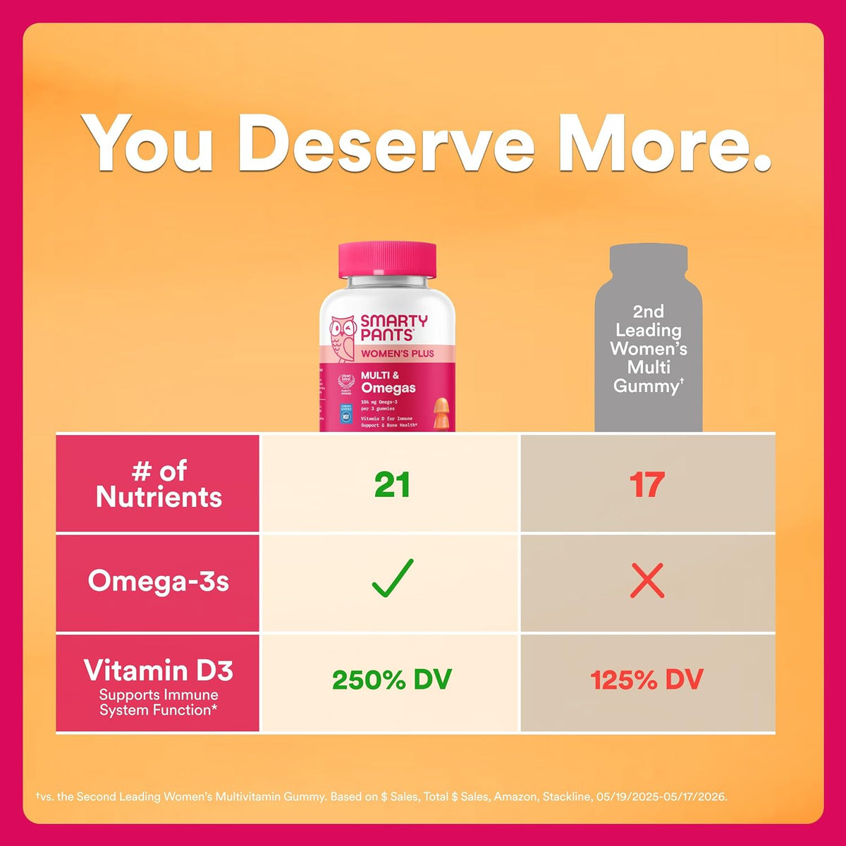 omega-3 dha/epa sourced from algal oil (plant-based, no fishy taste)