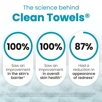 one-raised-dot exfoliating texture for controlled, deeper cleansing without irritation