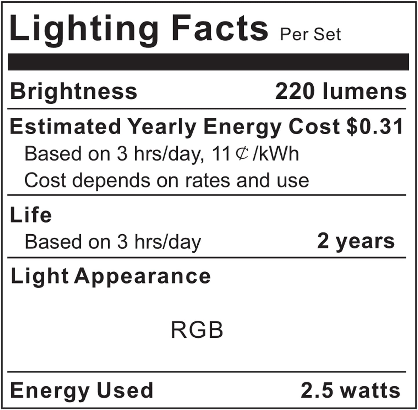 PANGTON VILLA LED TV Backlight Kit – Thoughtful Housewarming Gift for Movie and Gaming Fans