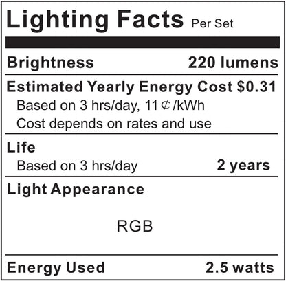 PANGTON VILLA LED TV Backlight Kit – Thoughtful Housewarming Gift for Movie and Gaming Fans