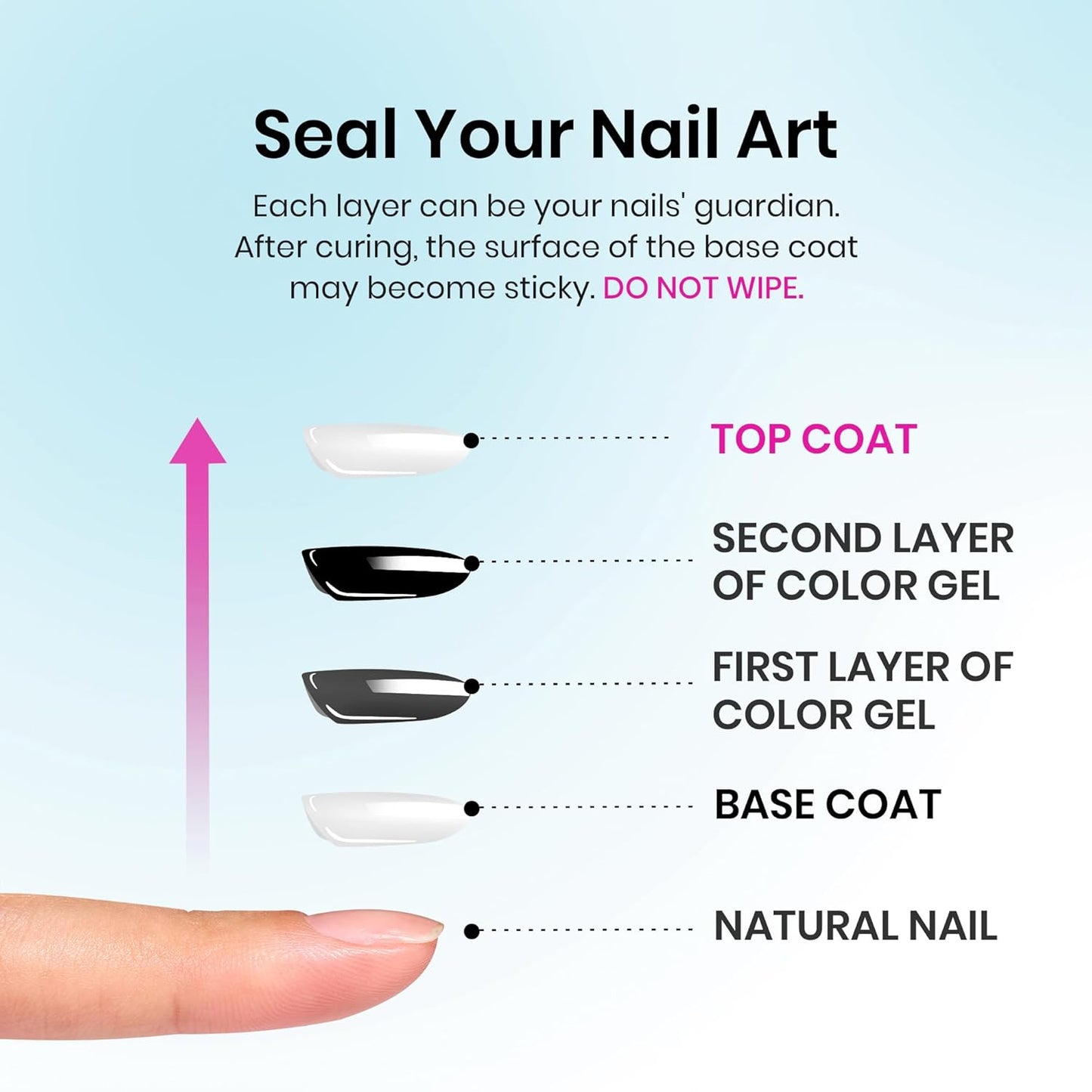 part of a 12-variant beetles system that includes base coats, primer, dehydrator, blooming gel, and glue remover for a complete gel workflow