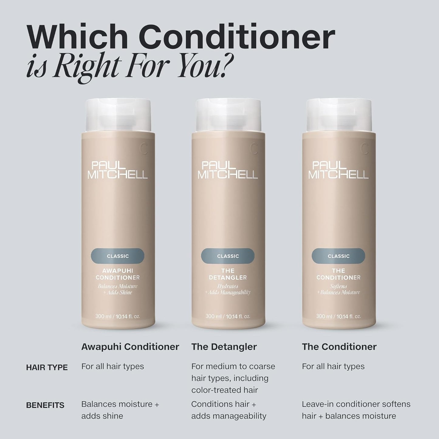 Paul Mitchell Awapuhi Conditioner – Travel-Size Haircare for Weekend Getaways, 2.5 Fl Oz TSA Friendly