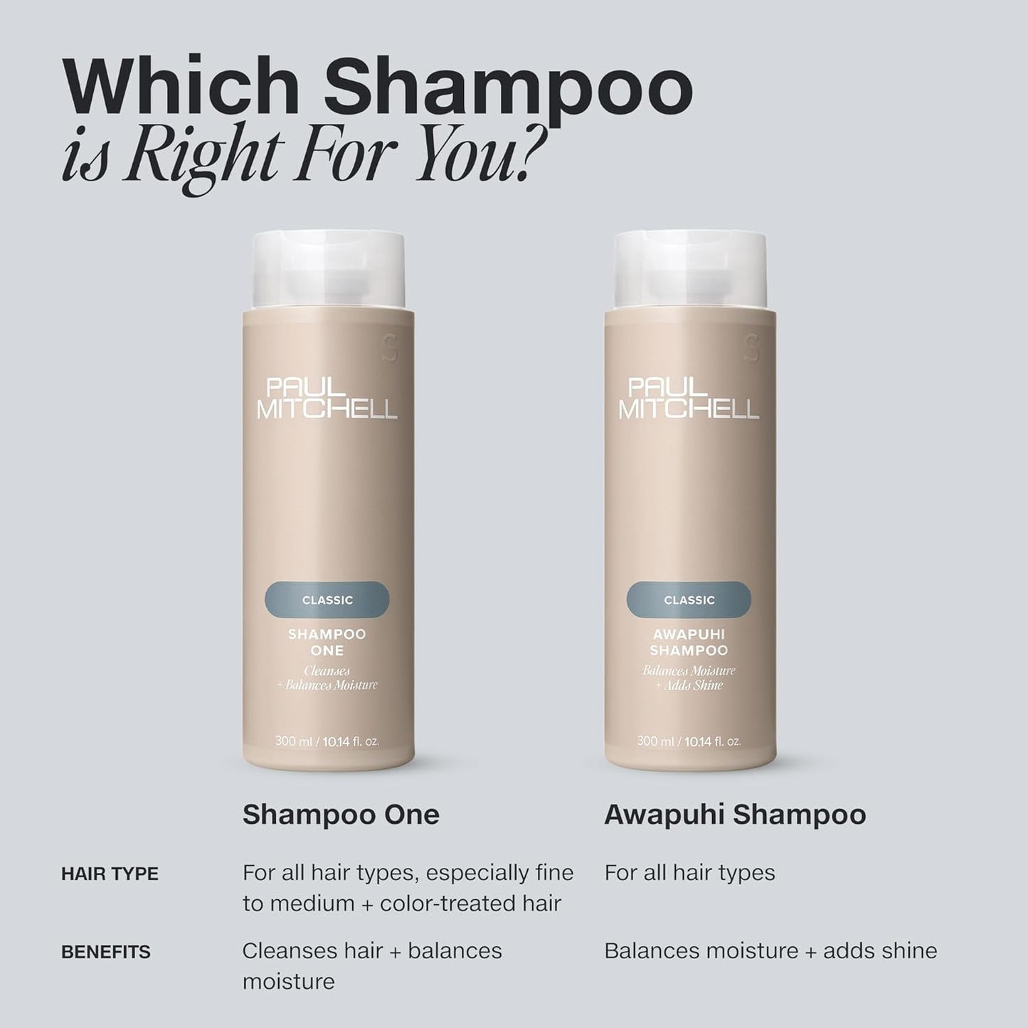 Paul Mitchell Awapuhi Shampoo – Camping and Travel Hair Care, TSA Approved 2.5 Oz Hydrating Wash