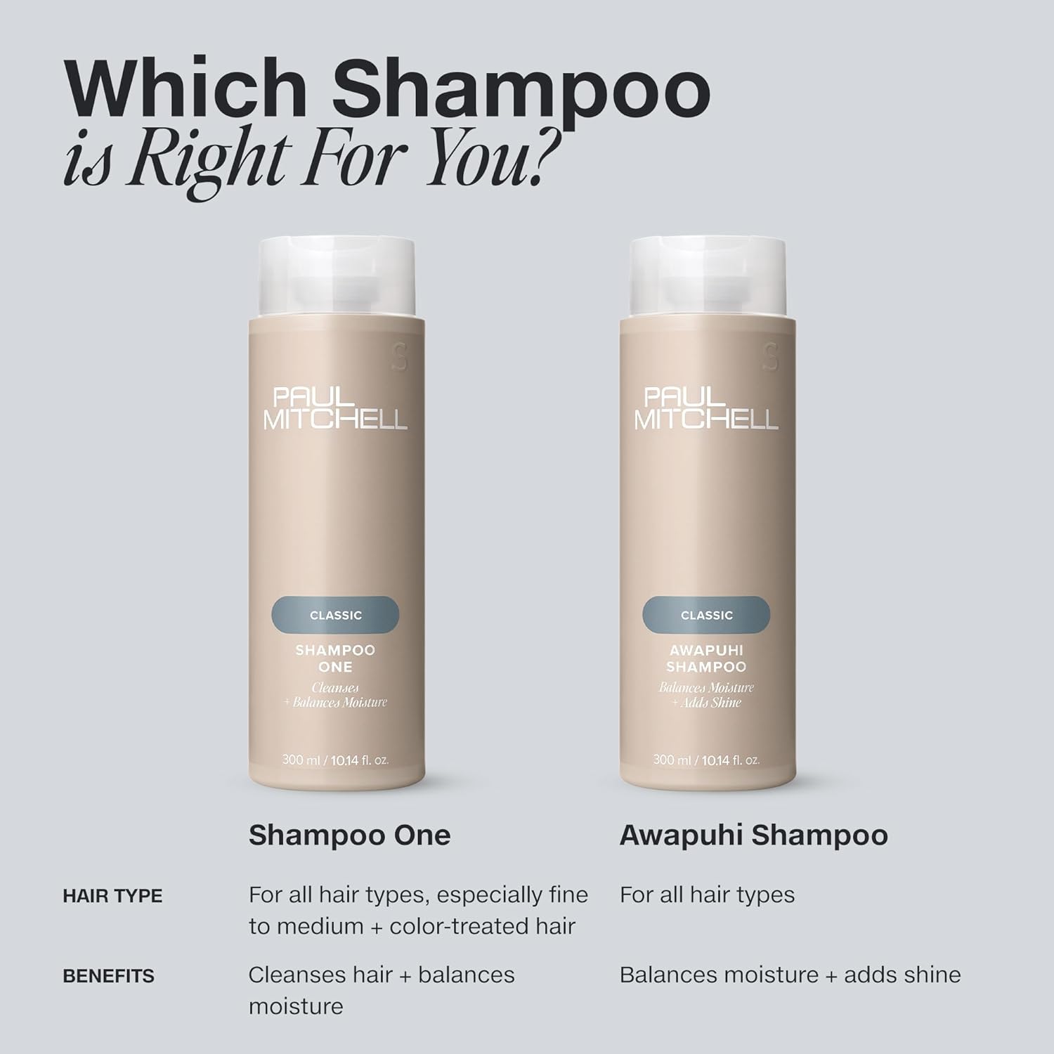 Paul Mitchell Awapuhi Shampoo – Camping and Travel Hair Care, TSA Approved 2.5 Oz Hydrating Wash