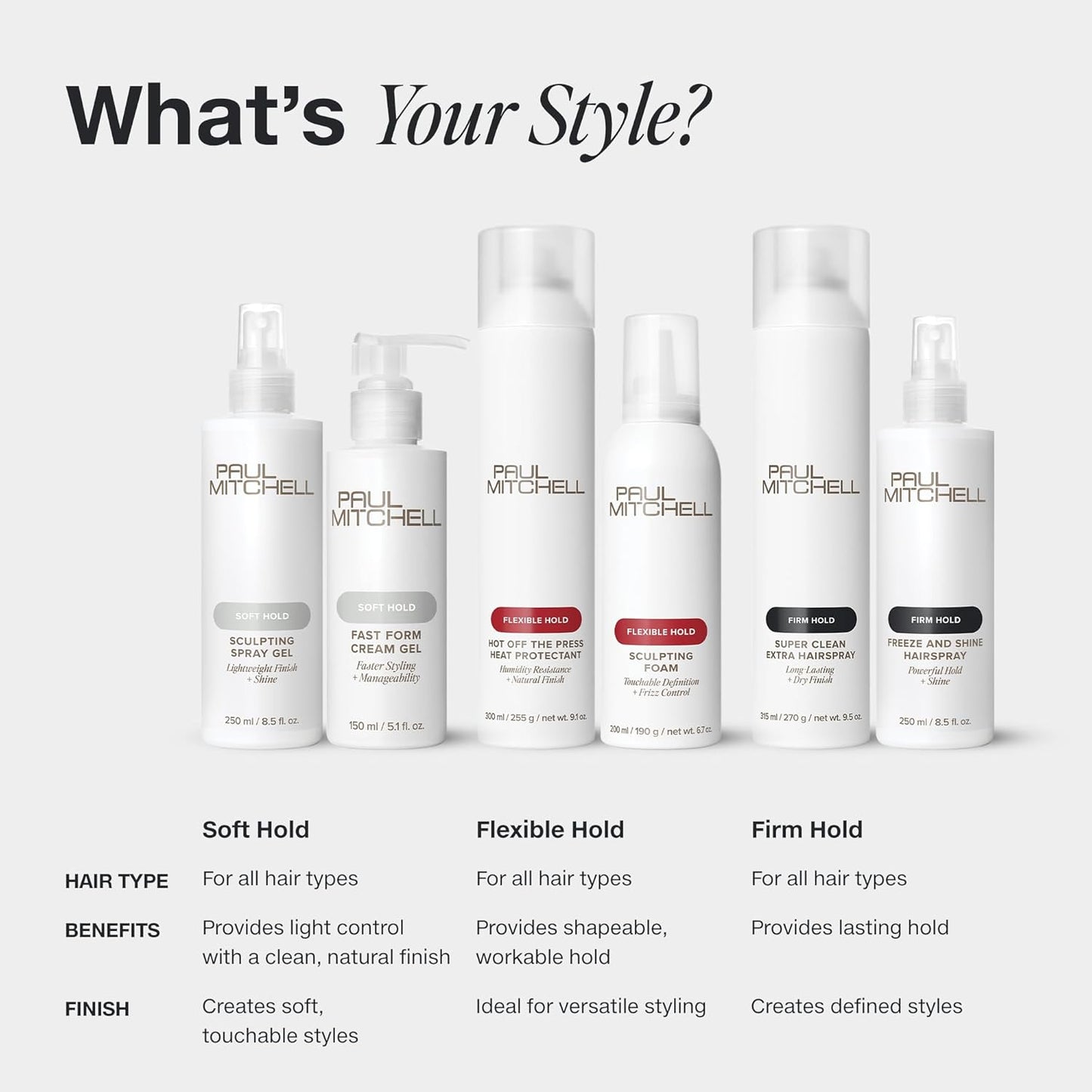 Paul Mitchell Hot Off The Press Heat Protectant – Clean Vanity Essential for Less-Is-More Routines
