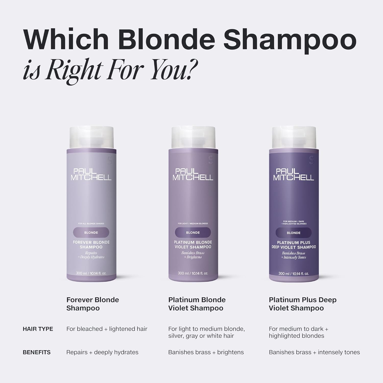 Paul Mitchell Platinum Blonde Shampoo – Single-Bottle Toning Cleanser for an Uncluttered Shower Routine