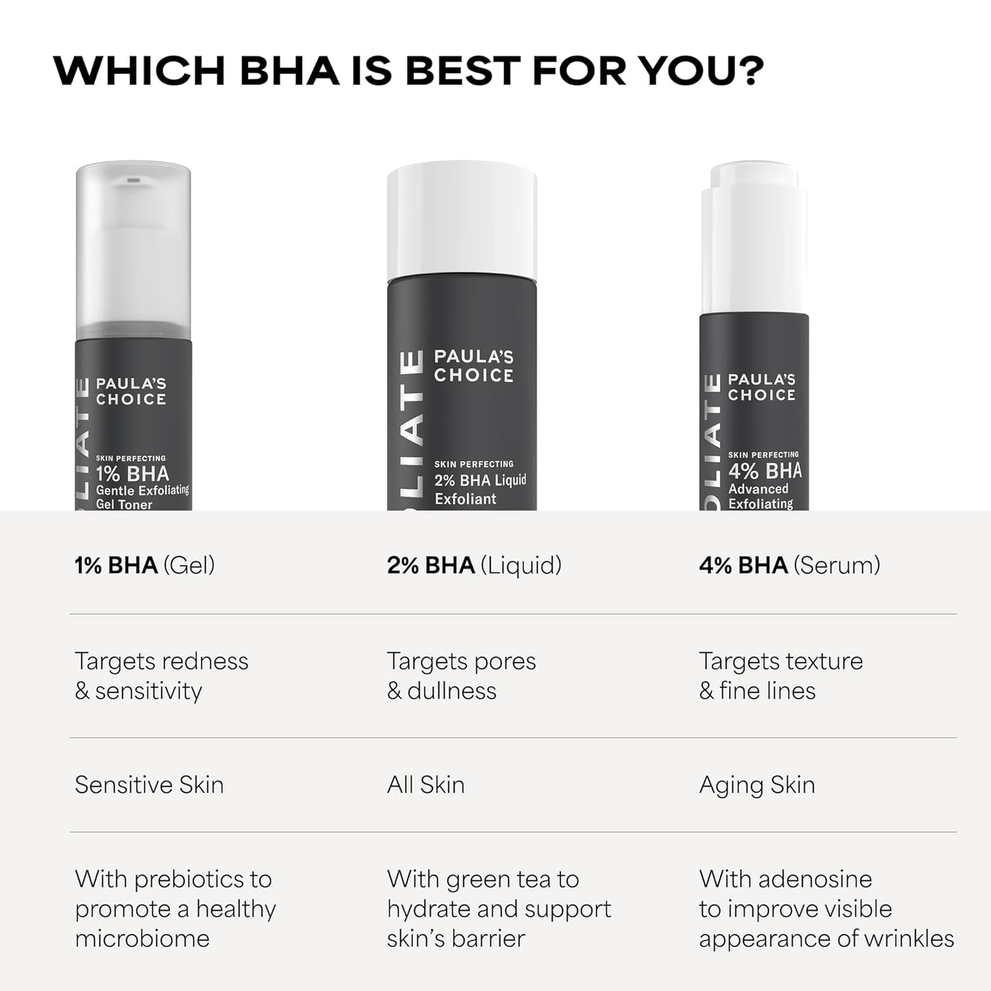 Paula's Choice 2% BHA Liquid Exfoliant – Gentle Fragrance-Free Formula Safe for Sensitive and Reactive Skin