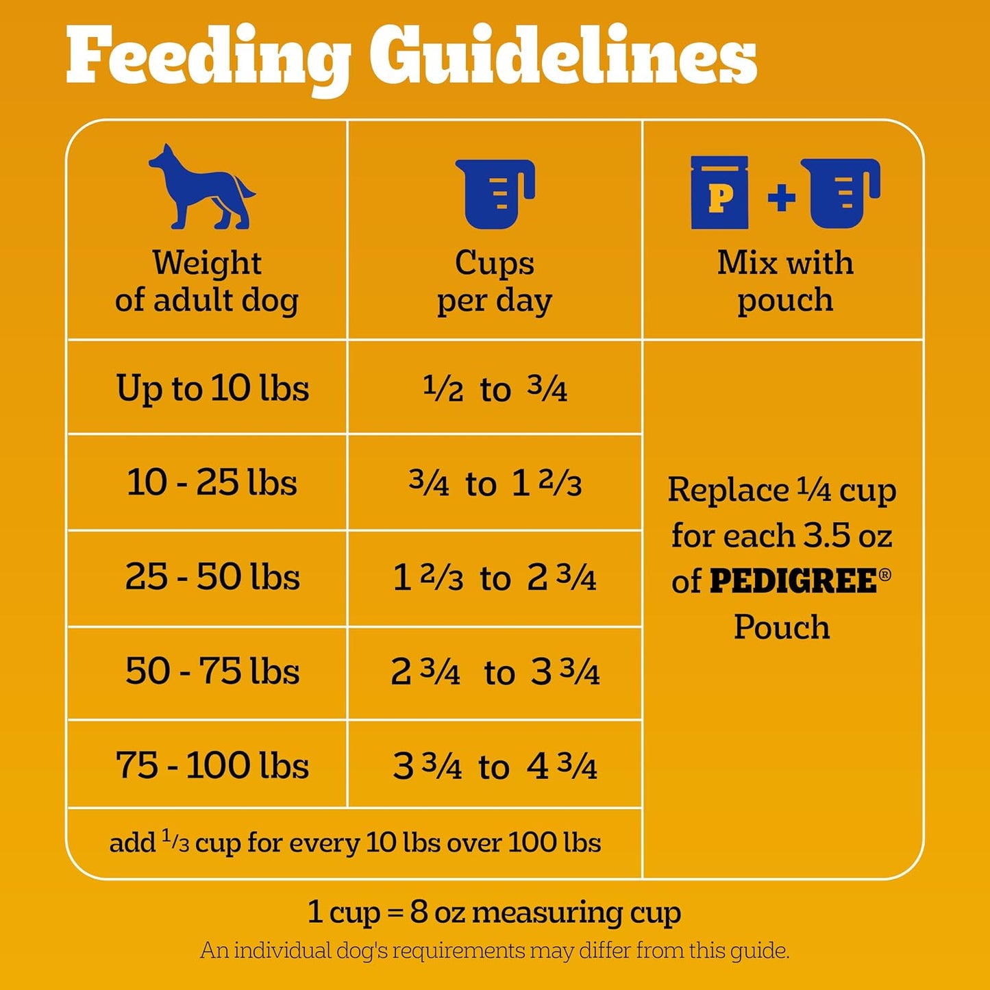 Pedigree Adult Complete Nutrition Dog Food – Daily Wellness Kibble for Grilled Steak & Vegetable Flavor, 18 lb. Bag
