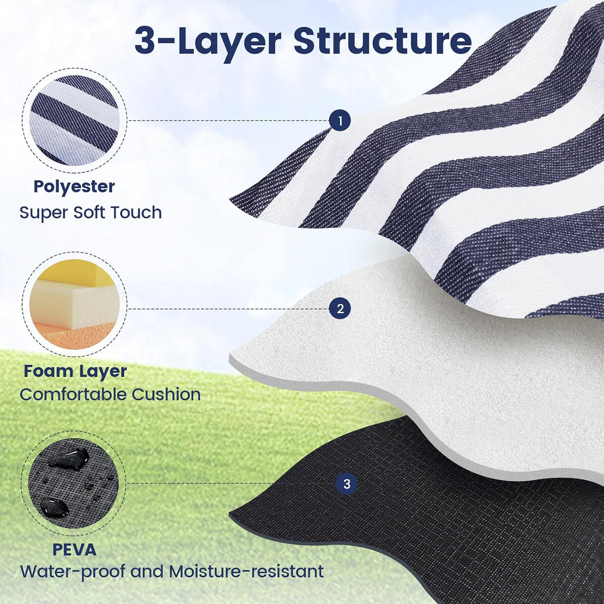 peva waterproof and sandproof backing that resists moisture and shakes clean