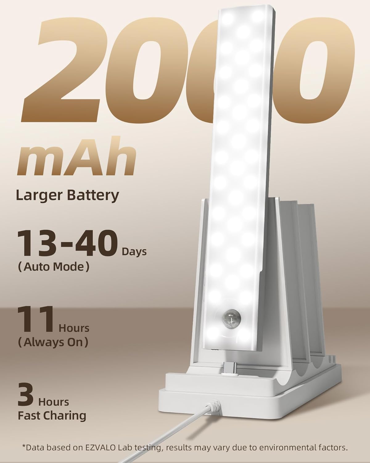 pir motion sensor with 10ft detection range and 120° field of view