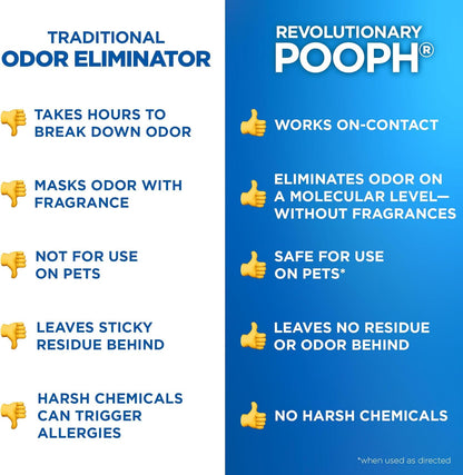 POOPH Pet Odor Eliminator Spray – Fragrance-Free Upholstery Mist for Homes with Toddlers and Pets