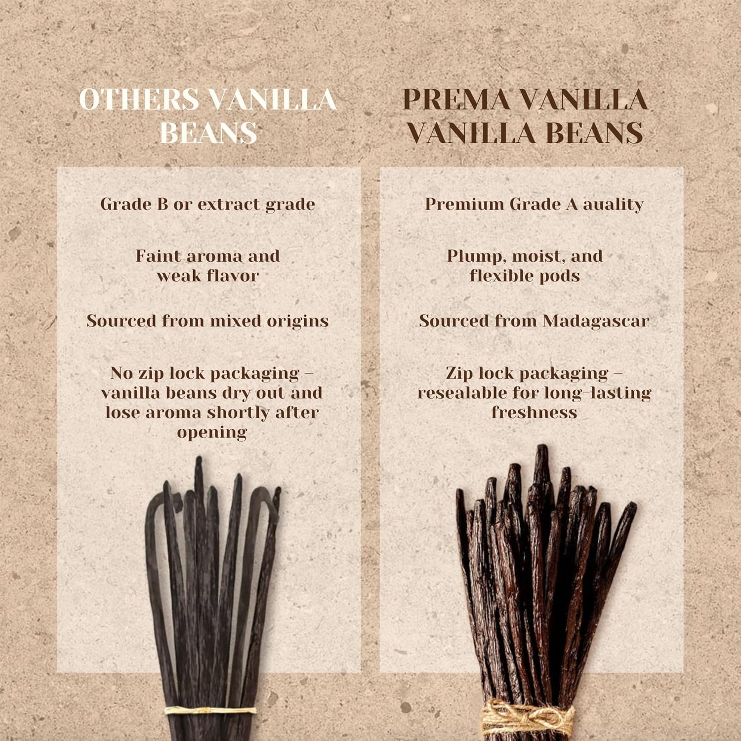 PREMA VANILLA Madagascar Bourbon Pods – Beautiful Countertop Display for Stylish Home Kitchens, Grade A