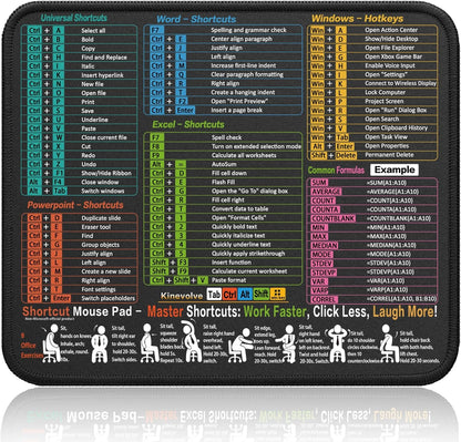 printed shortcut reference for excel, word, powerpoint, and windows (with pc, mac, excel-only, and multi-software variants)