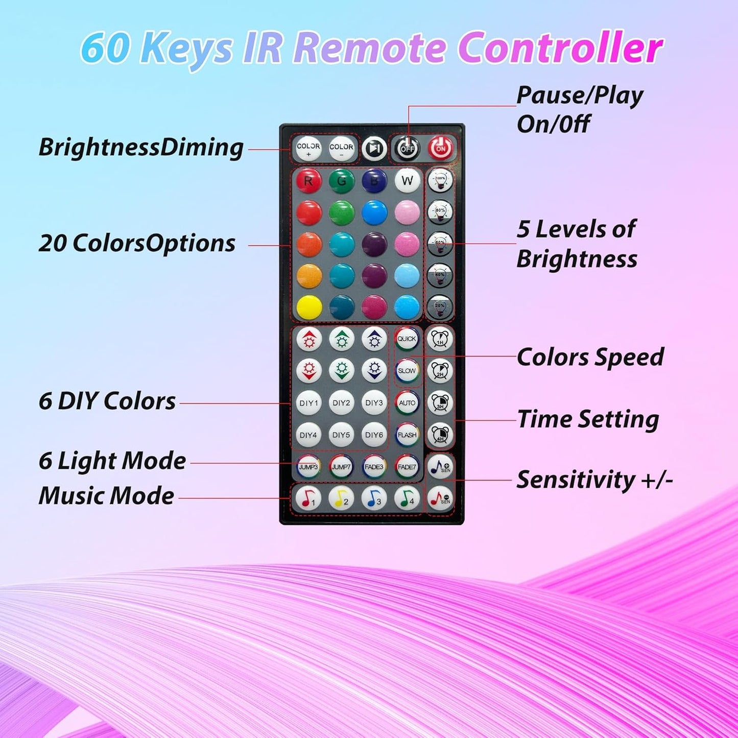 programmable timer and scheduling mode