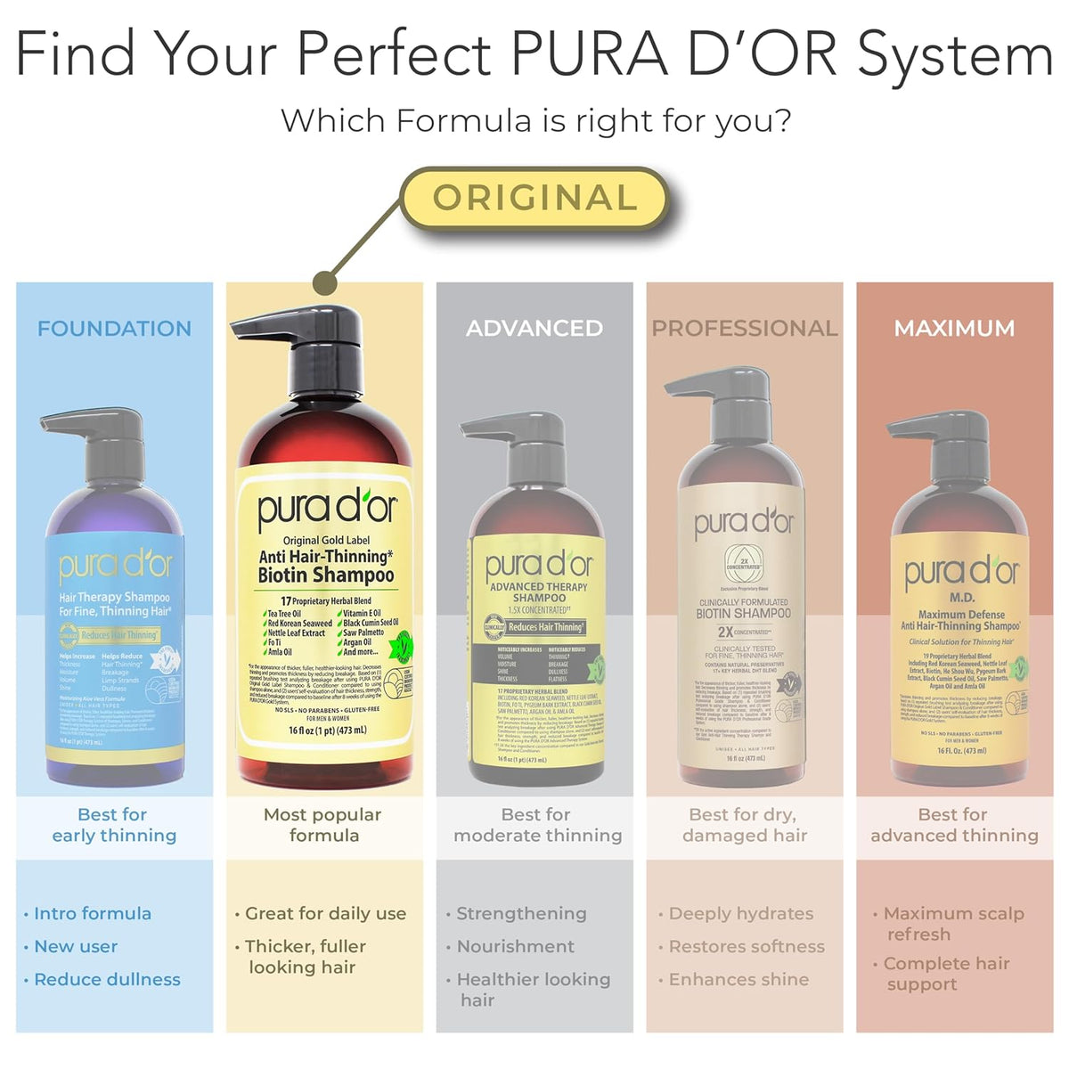 PURA D'OR Gold Label Haircare Set – Premium Anti-Thinning Gift for Mom, Dad, or Partner, 16oz Shampoo and Conditioner