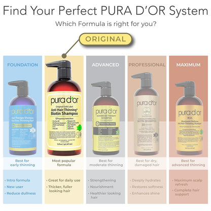 PURA D'OR Gold Label Haircare Set – Premium Anti-Thinning Gift for Mom, Dad, or Partner, 16oz Shampoo and Conditioner