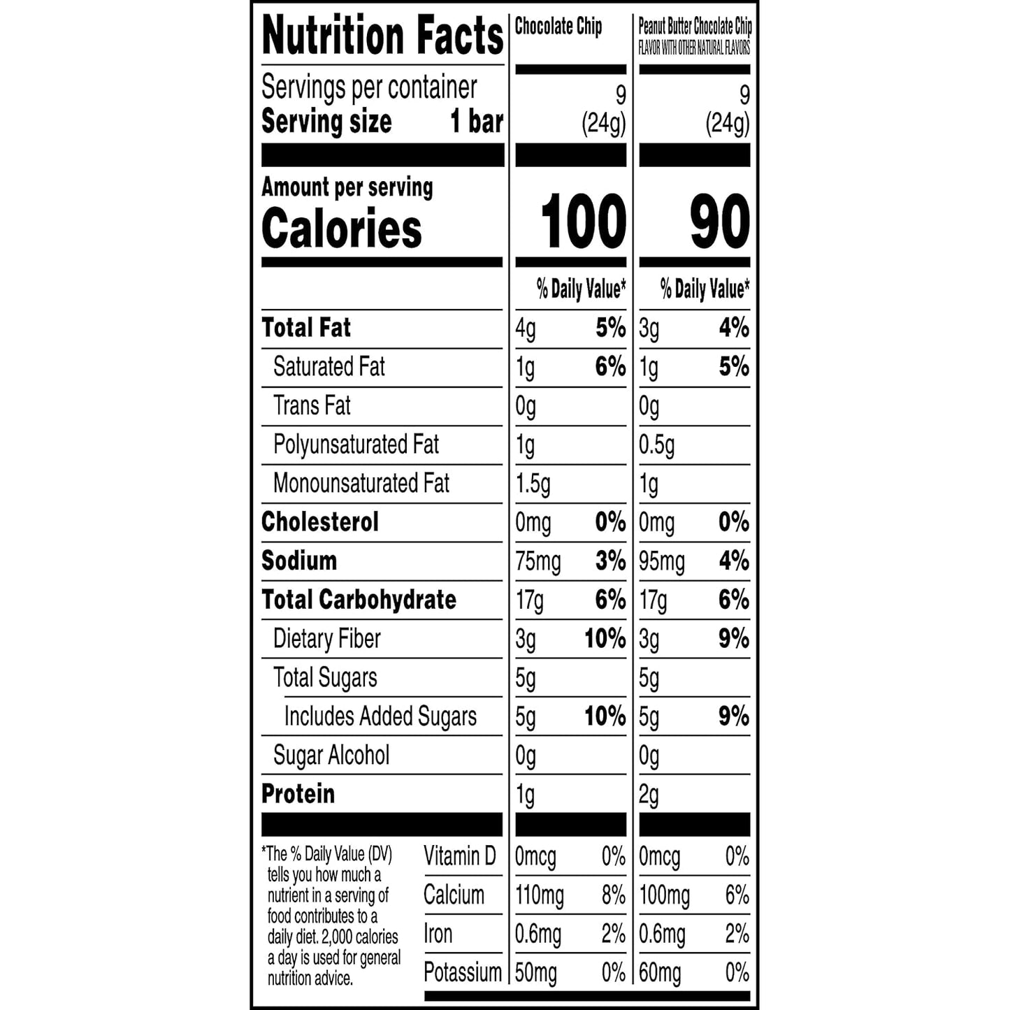 Quaker Chewy Granola Bars 25% Less Sugar – Desk Snack for Work-from-Home Focus, 18 Individually Wrapped