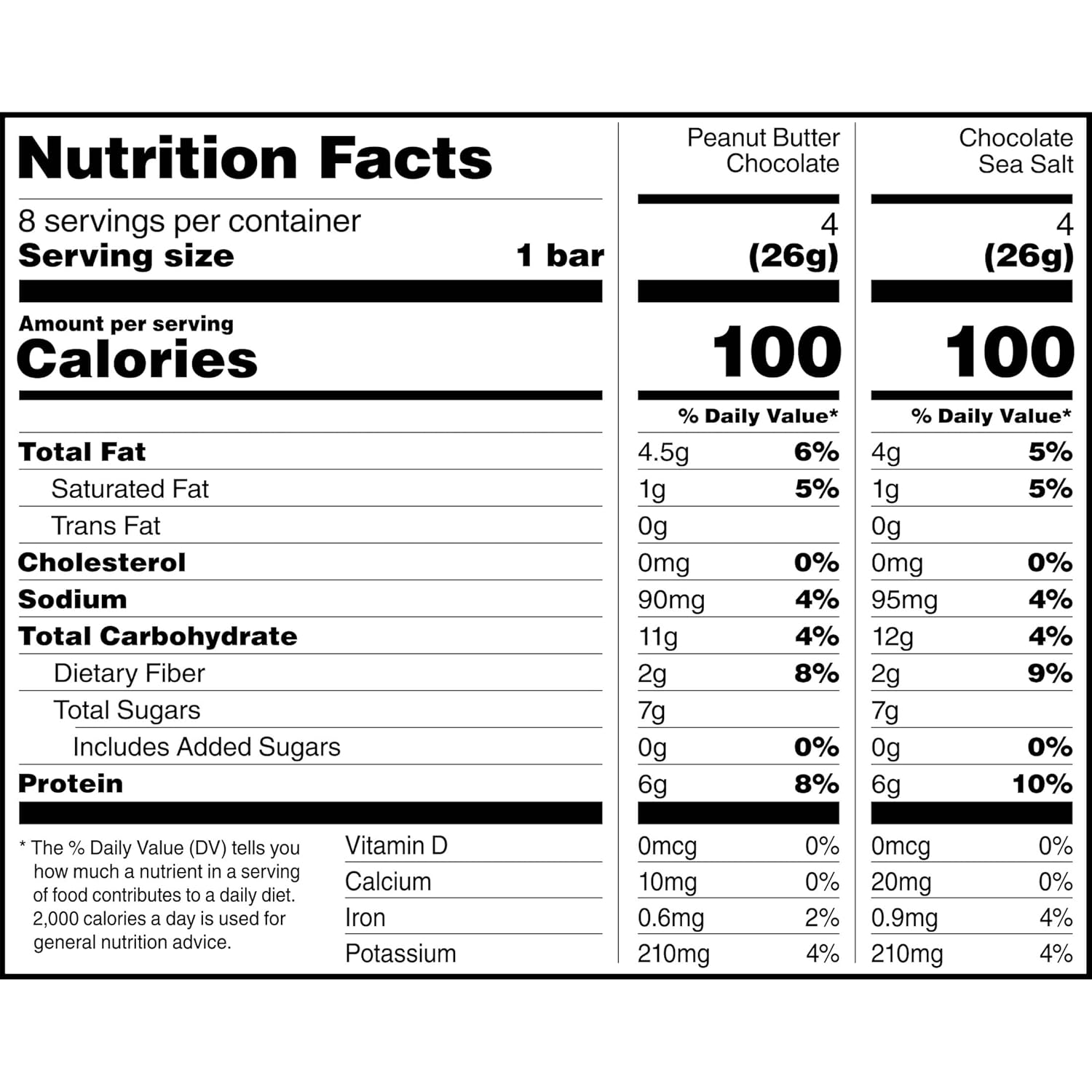 RXBAR Minis Protein Bars – Mindful Snack for Clean-Eating Wellness Routines, Pantry and Lunch Bag Friendly