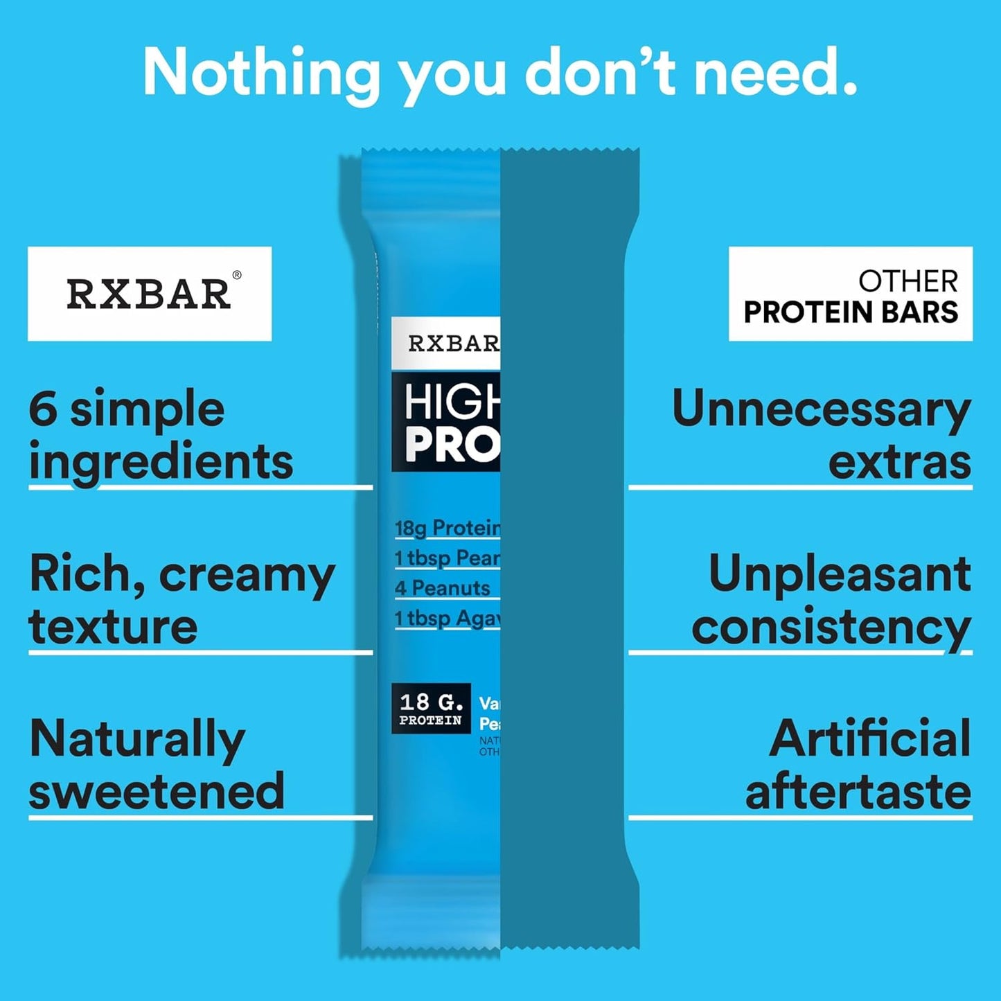 RXBAR Plant Protein Bar Vanilla Peanut Butter – Mindful Pantry Staple for Self-Care Sundays