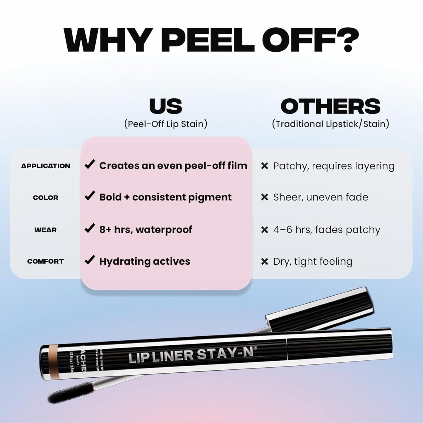 Sacheu Lip Liner STAY-N Peel Off Lip Stain — Skincare-Infused Lip Care for Daily Self-Care Rituals, Hyaluronic Tint