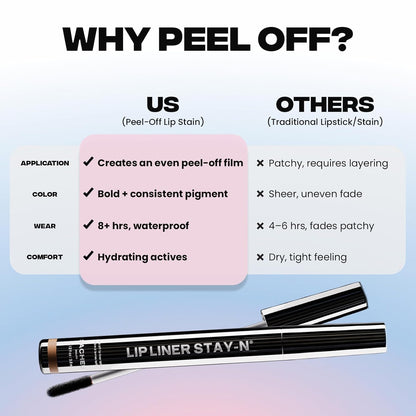 Sacheu Lip Liner STAY-N Peel Off Lip Stain — Skincare-Infused Lip Care for Daily Self-Care Rituals, Hyaluronic Tint
