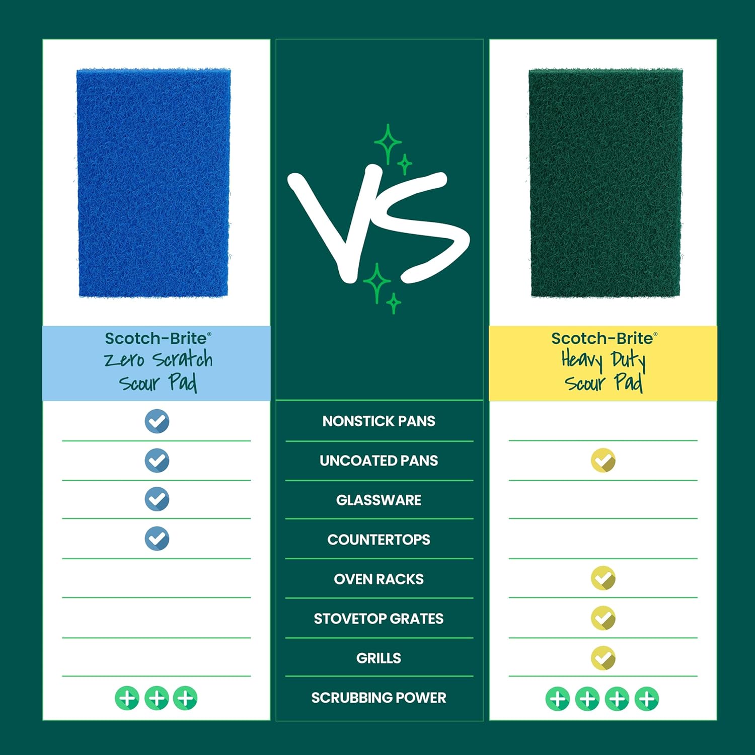 Scotch-Brite Zero Scratch Scouring Pad – Streamlined Cleaning Tool for Capsule Kitchens and Decluttered Bathrooms