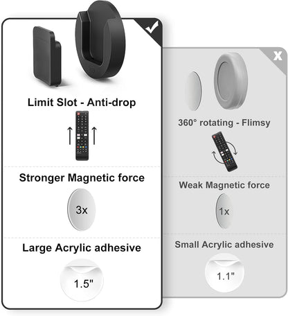 self-adhesive acrylic backing for tool-free, hole-free mounting
