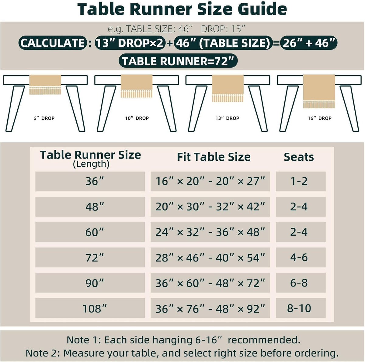 seven length options (36, 48, 60, 70, 72, 90, 108 inches) covering intimate 2-person tables through 8+ person banquet tables