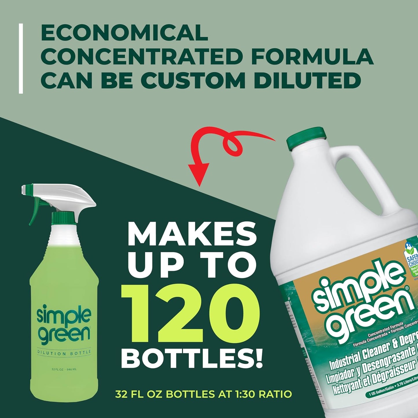 Simple Green Industrial Cleaner and Degreaser – Non-Corrosive Garage Degreaser for Mechanic Safety and Spill Response, 1 Gallon